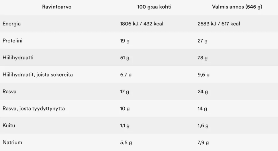 Blå Band Skinnarmo's Pasta Carbonara
