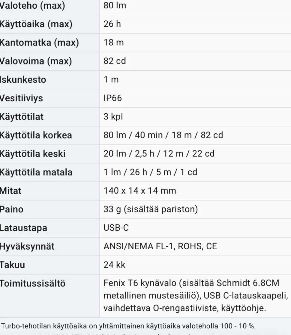 Fenix T6 80lm Kynä Valolla