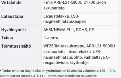 Fenix WF25RM Telakalla 3000lm + UV