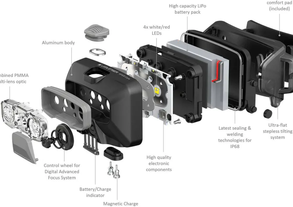 Ledlenser HF6R Core