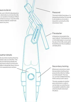 Morakniv Eldris Neck Knife Kit