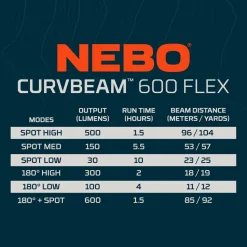Nebo Curvbeam 600 Flex