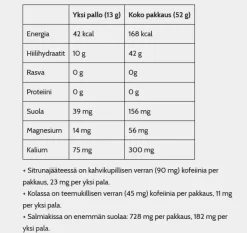 Nosht Jollos Vauhtikarkki Vadelma Lakritsi