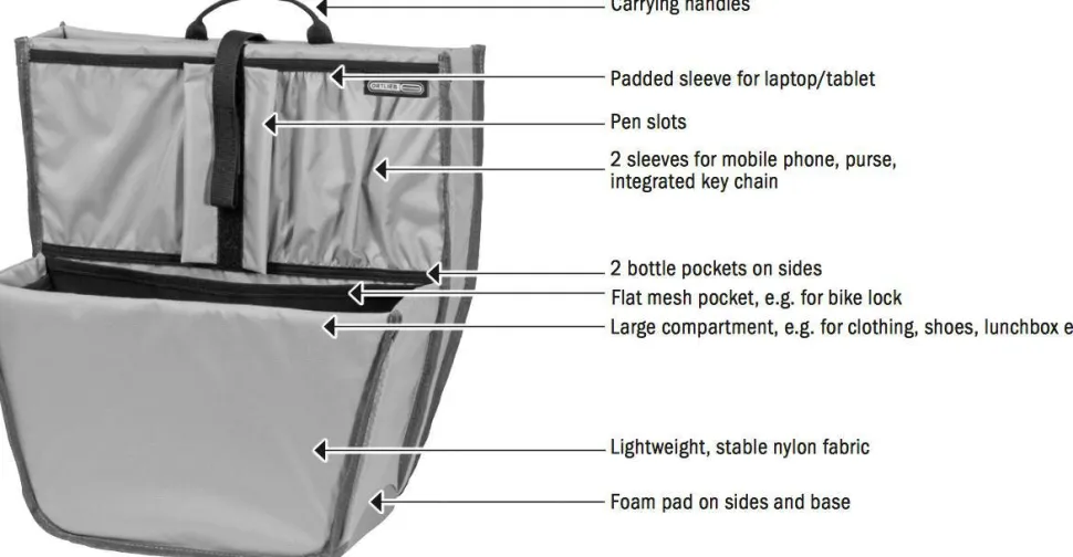 Ortlieb Commuter Insert For Panniers