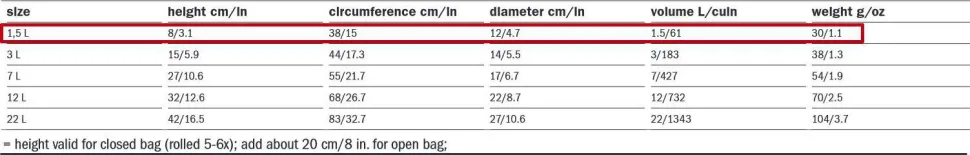 Ortlieb Dry-Bag Light PS10, 1,5 L