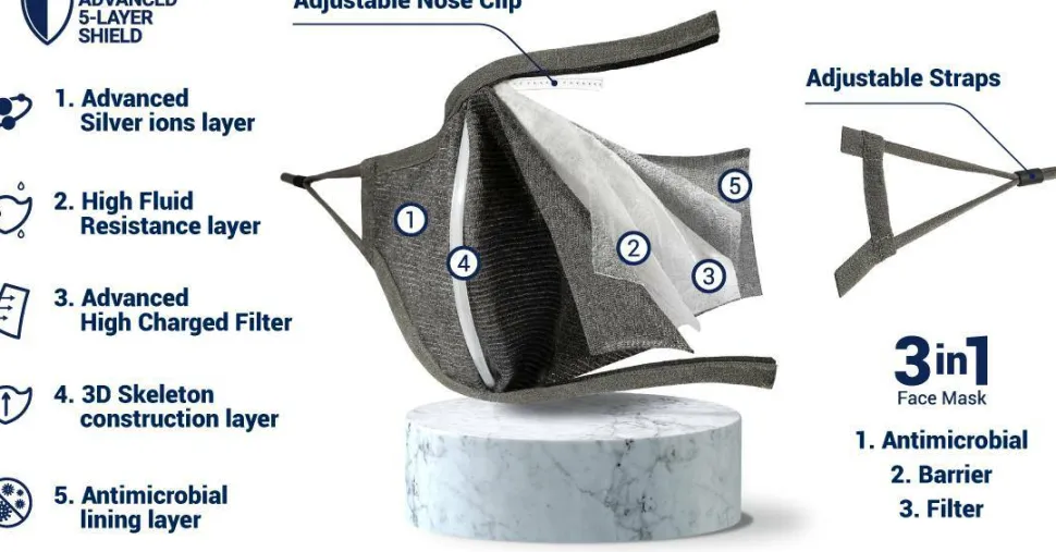 Pacsafe Face Mask Silver Ion