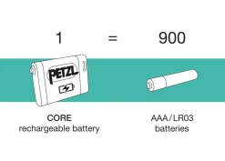 Petzl Core 2