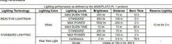Petzl Nao RL 1500lm