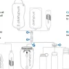 Platypus Quickdraw 3L Gravity Filter
