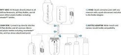 Platypus Quickdraw 3L Gravity Filter