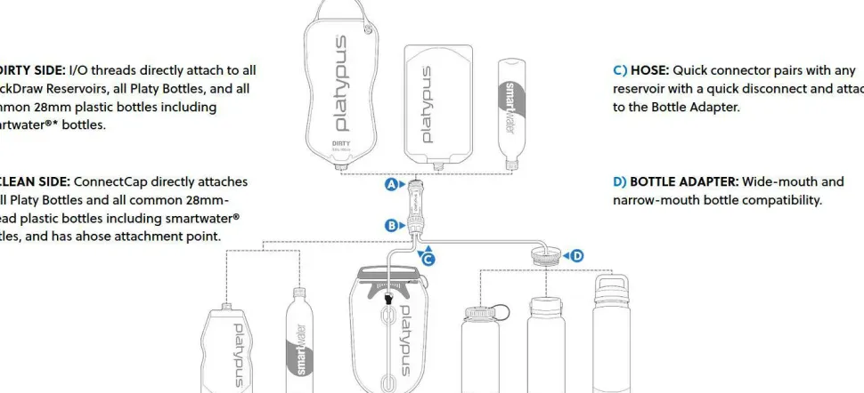 Platypus Quickdraw 3L Gravity Filter