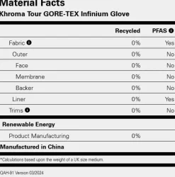 Rab Khroma Tour Gore-Tex Infinium Gloves