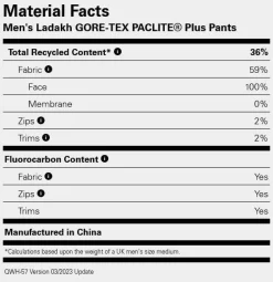 Rab Men's Ladakh Gore-Tex Paclite Plus Pants