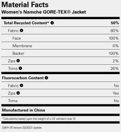 Rab Women's Namche GTX Jacket