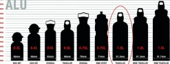 Sigg 1,0 Traveller Smoked Pearl