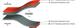 Therm-Ic Thin Ultra Heat Liner