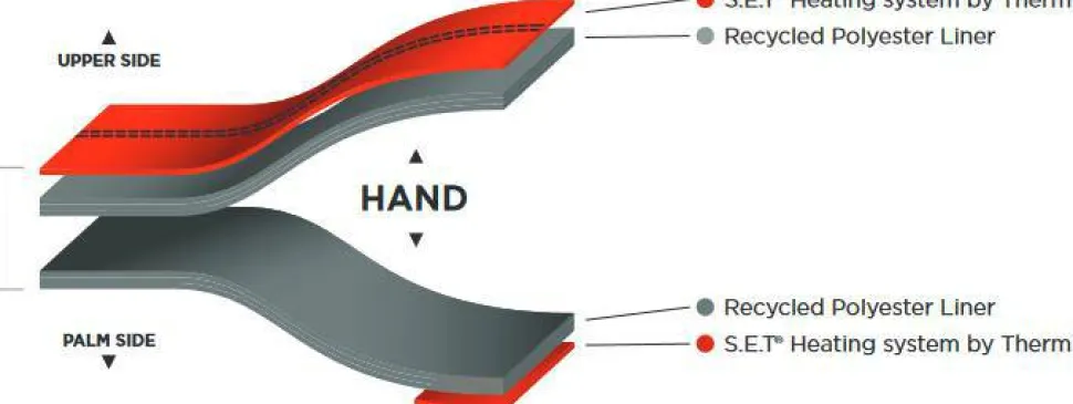 Therm-Ic Thin Ultra Heat Liner